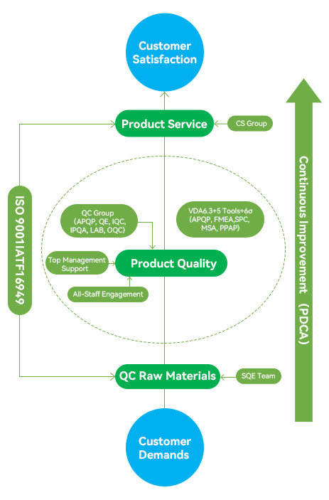 hy590海洋之神检测中心(Macau)股份有限公司-Official website