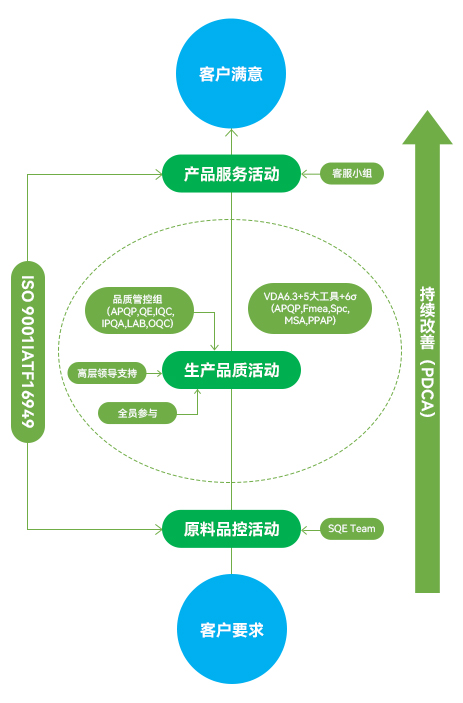 hy590海洋之神检测中心(Macau)股份有限公司-Official website