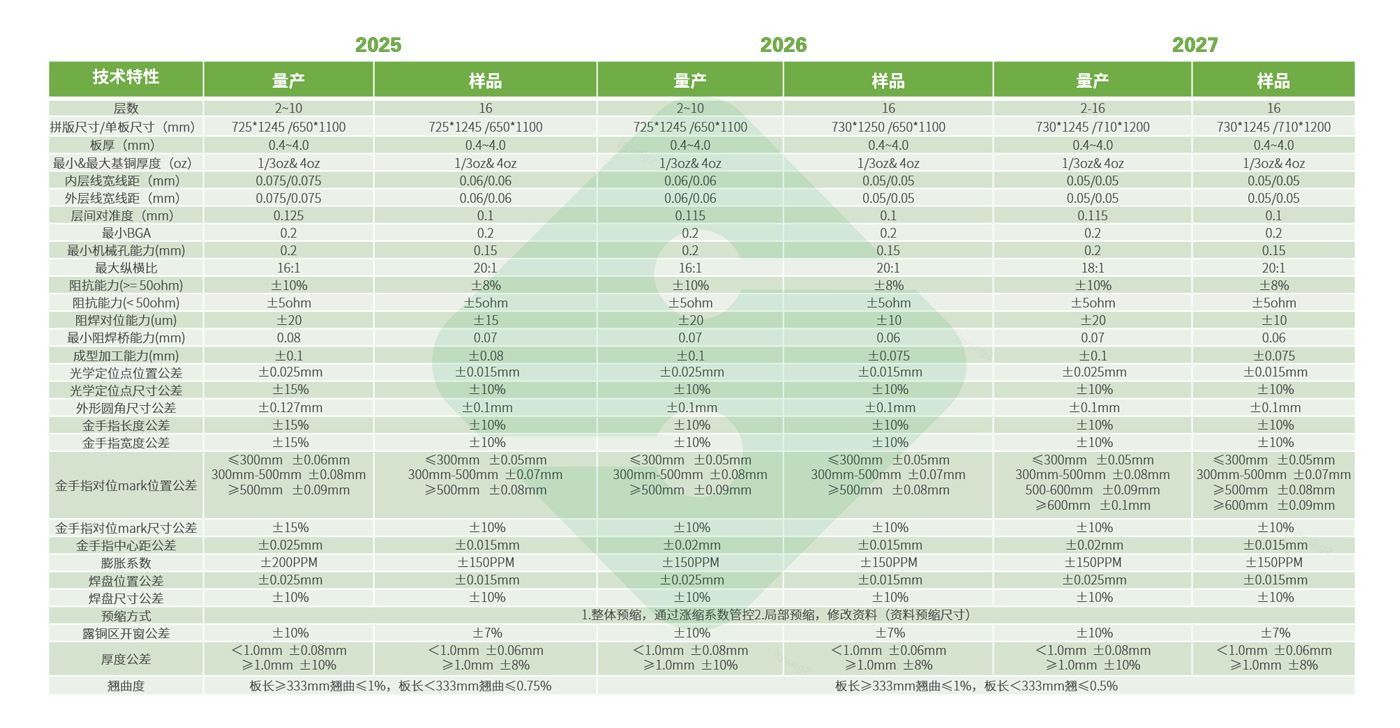 hy590海洋之神检测中心(Macau)股份有限公司-Official website