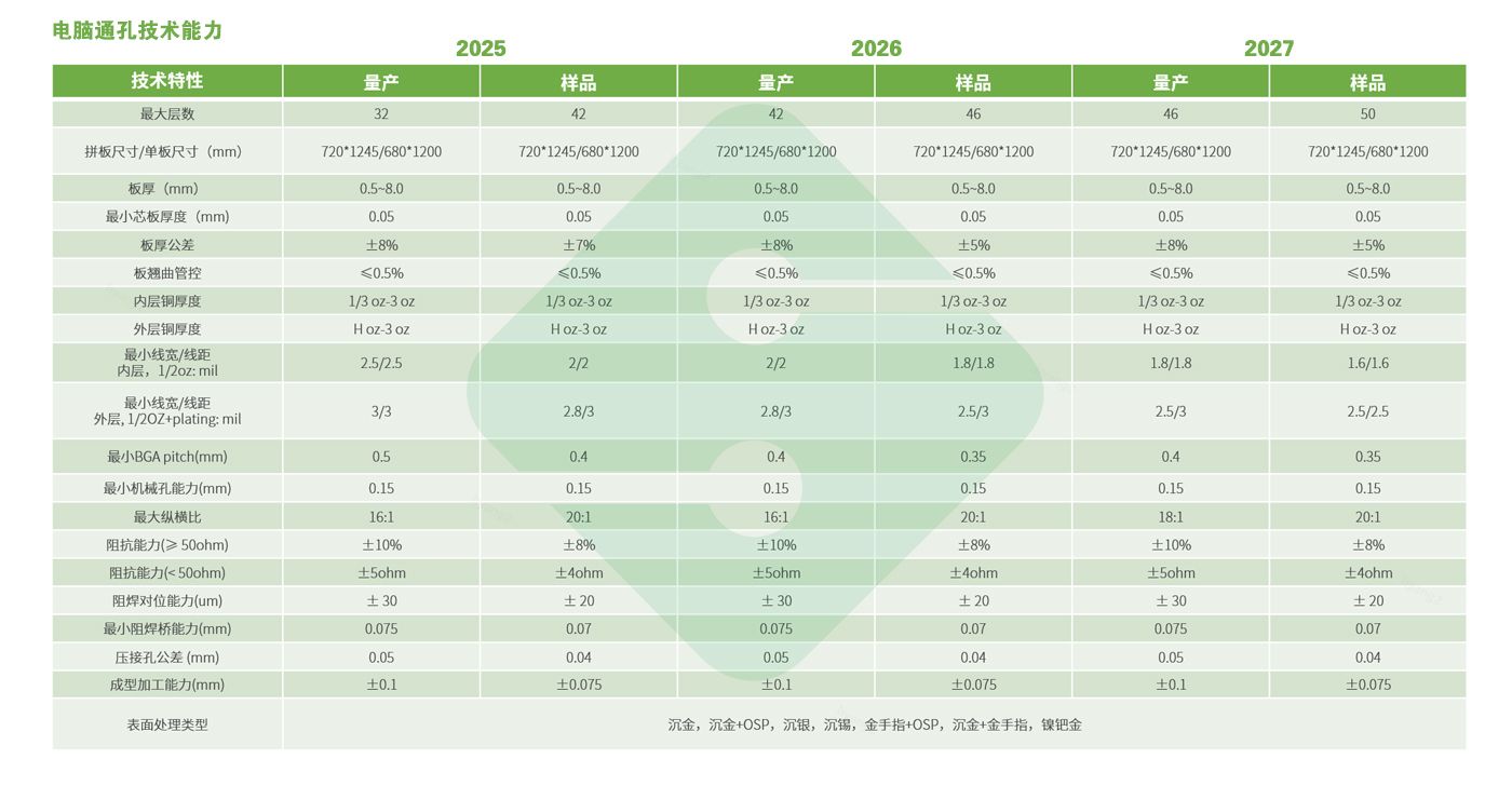 hy590海洋之神检测中心(Macau)股份有限公司-Official website