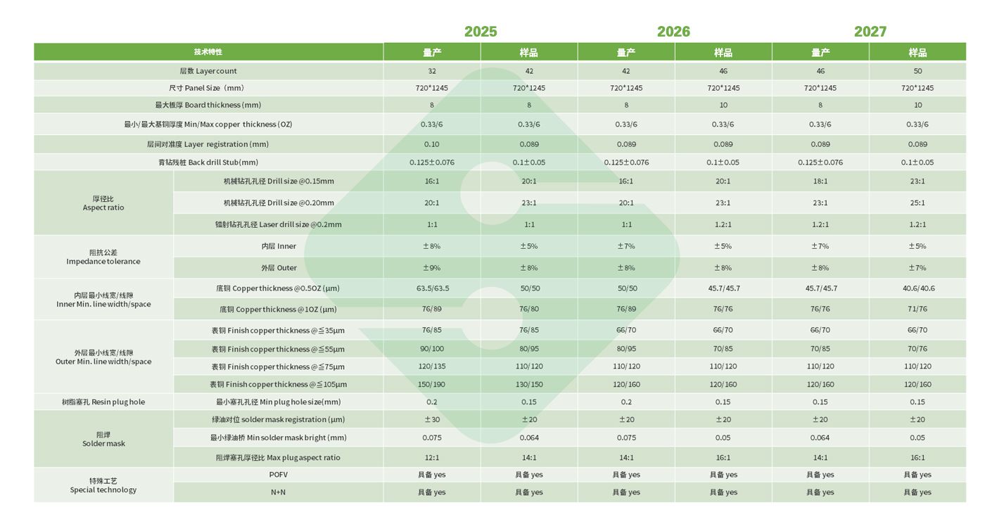 hy590海洋之神检测中心(Macau)股份有限公司-Official website